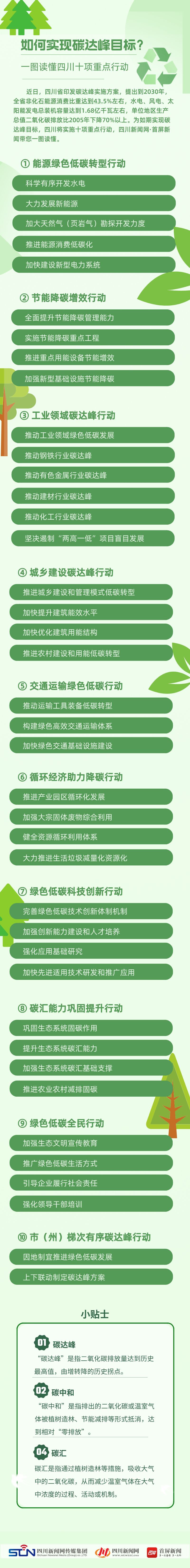 如何實現(xiàn)碳達峰目標？一圖讀懂四川十項重點行動_副本.jpg