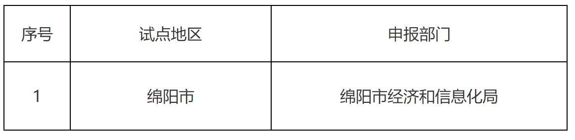 關(guān)于四川省工業(yè)領(lǐng)域數(shù)據(jù)安全管理試點(diǎn)典型案例和成效突出地區(qū)名單公示「相關(guān)圖片」