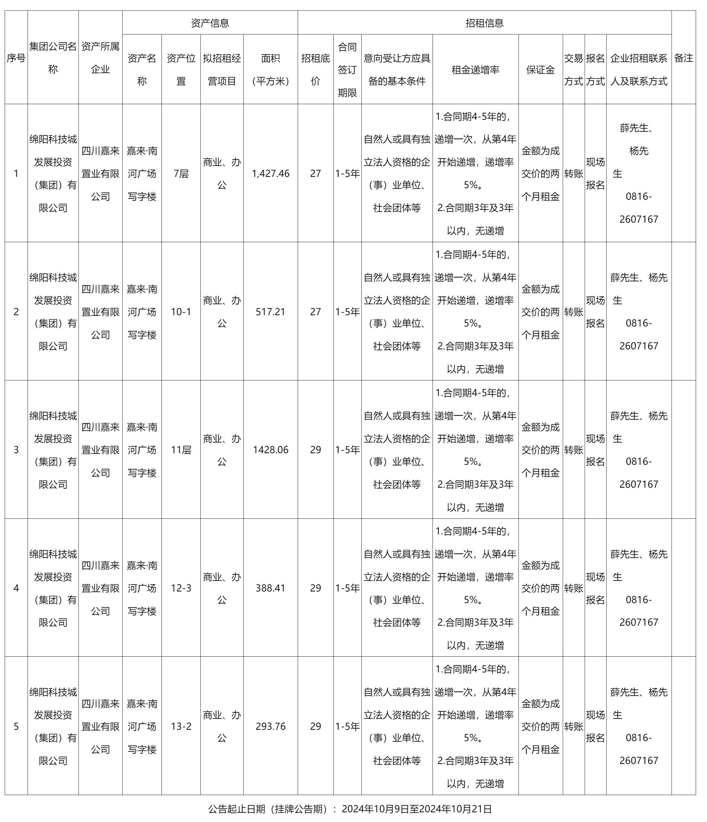 四川嘉來(lái)置業(yè)有限公司資產(chǎn)出租公告_國(guó)有資產(chǎn)處置_綿陽(yáng)市人民政府.png