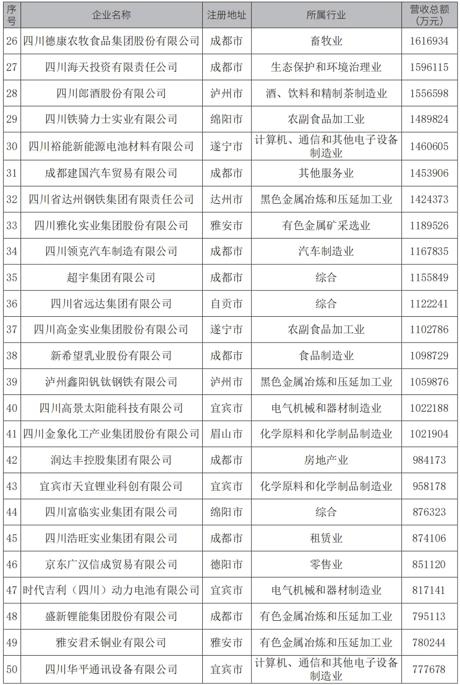 上榜企業(yè)名單2.jpg