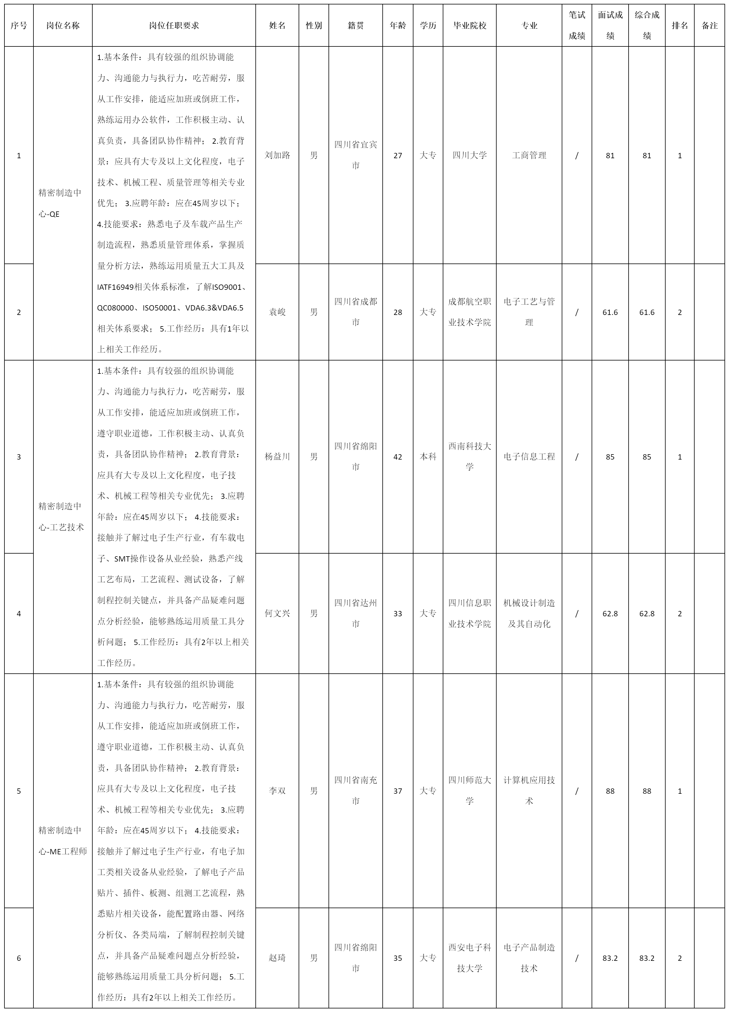 QE等.png