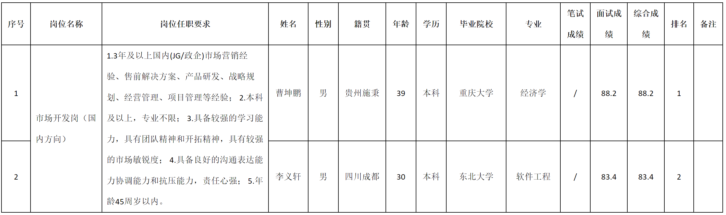 國(guó)內(nèi)方向.png