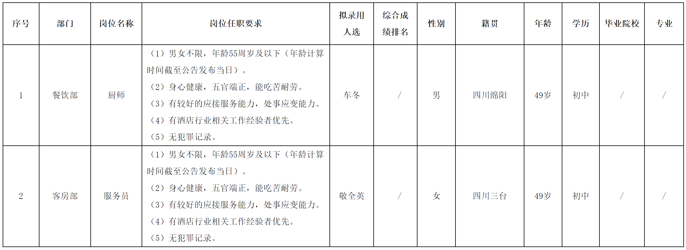 東津酒店.png