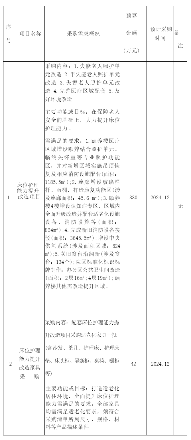 政府采購(gòu)意向公告(第一批)_政府采購(gòu)_綿陽(yáng)市人民政府.png