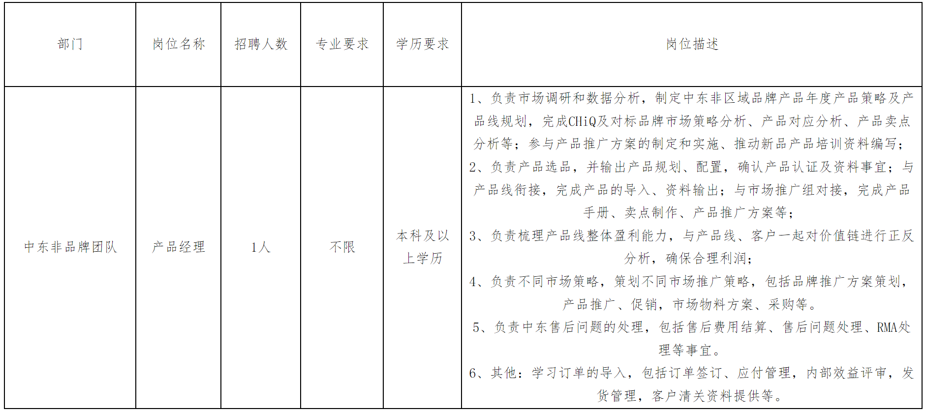 產(chǎn)品經(jīng)理.png