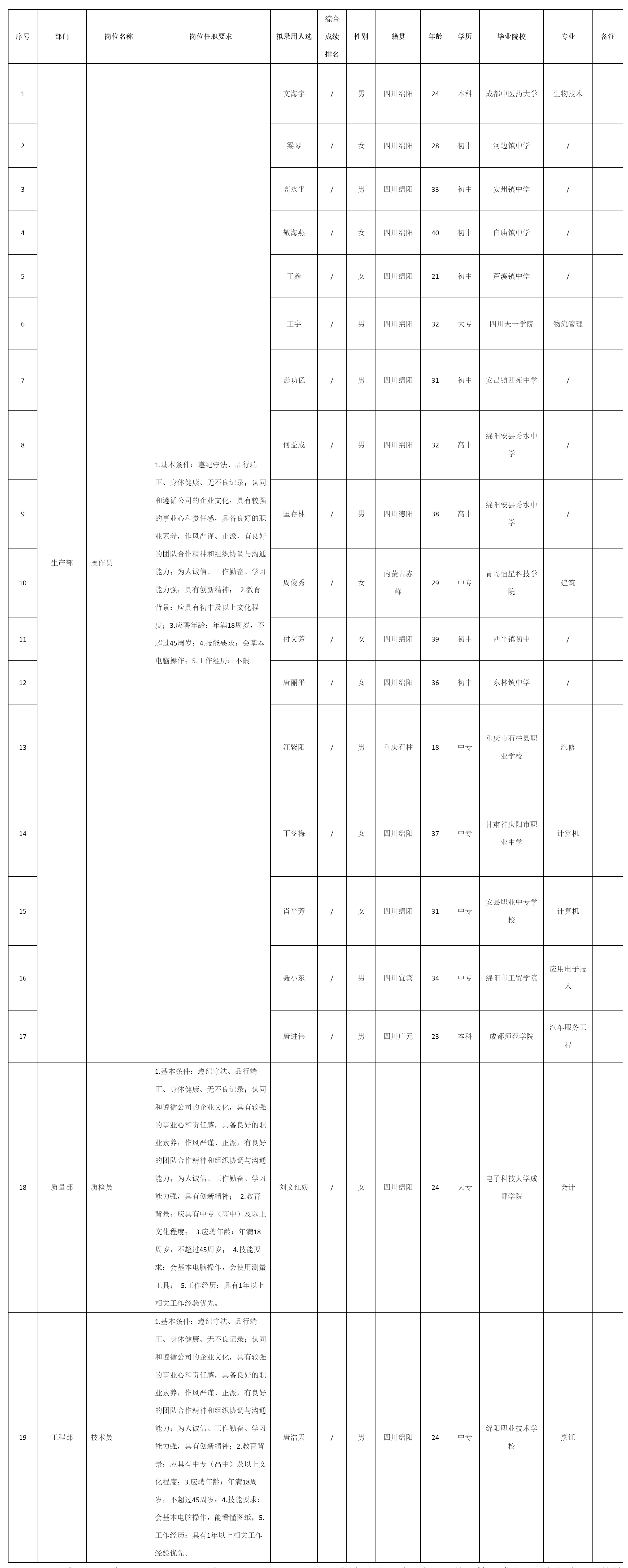 操作員.png