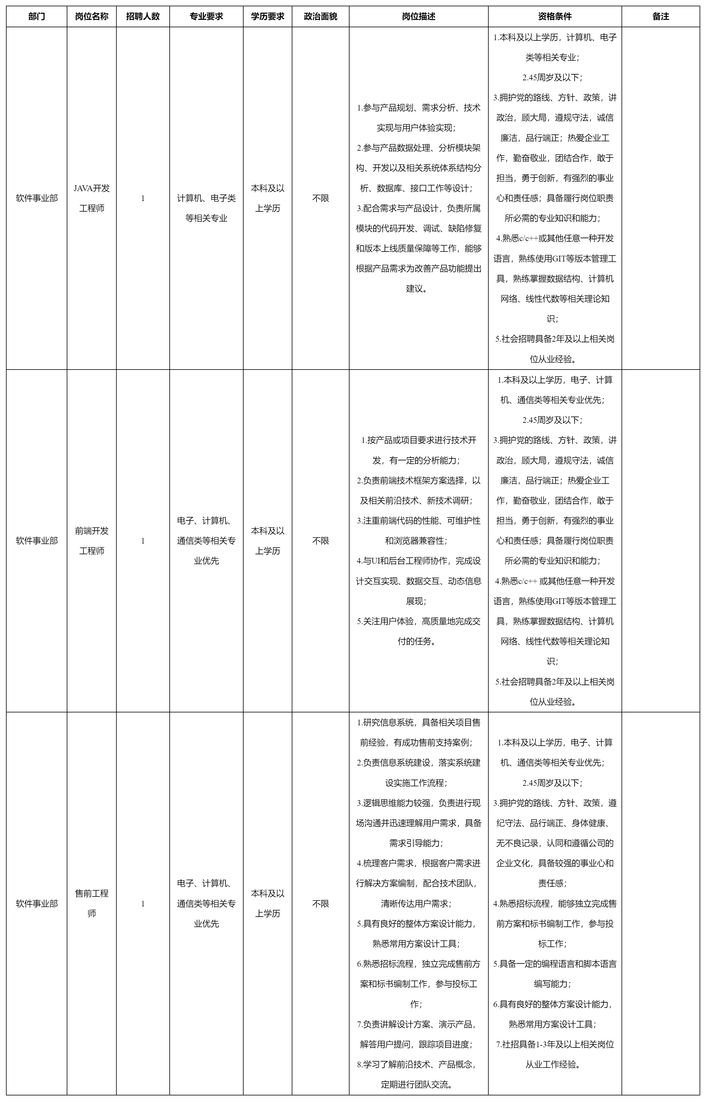 JAVA開發(fā)工程師.png