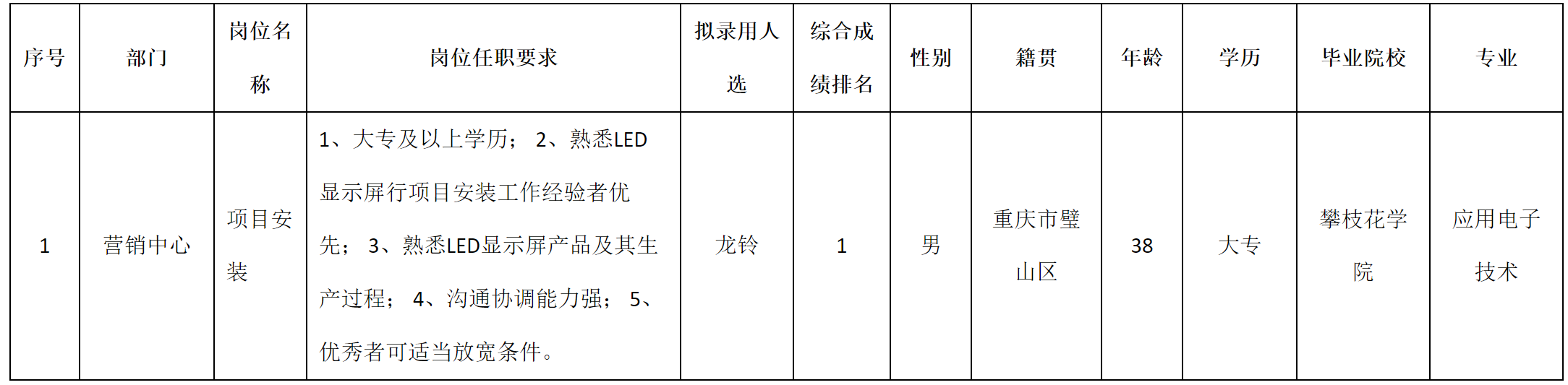 深九項(xiàng)目安裝.png