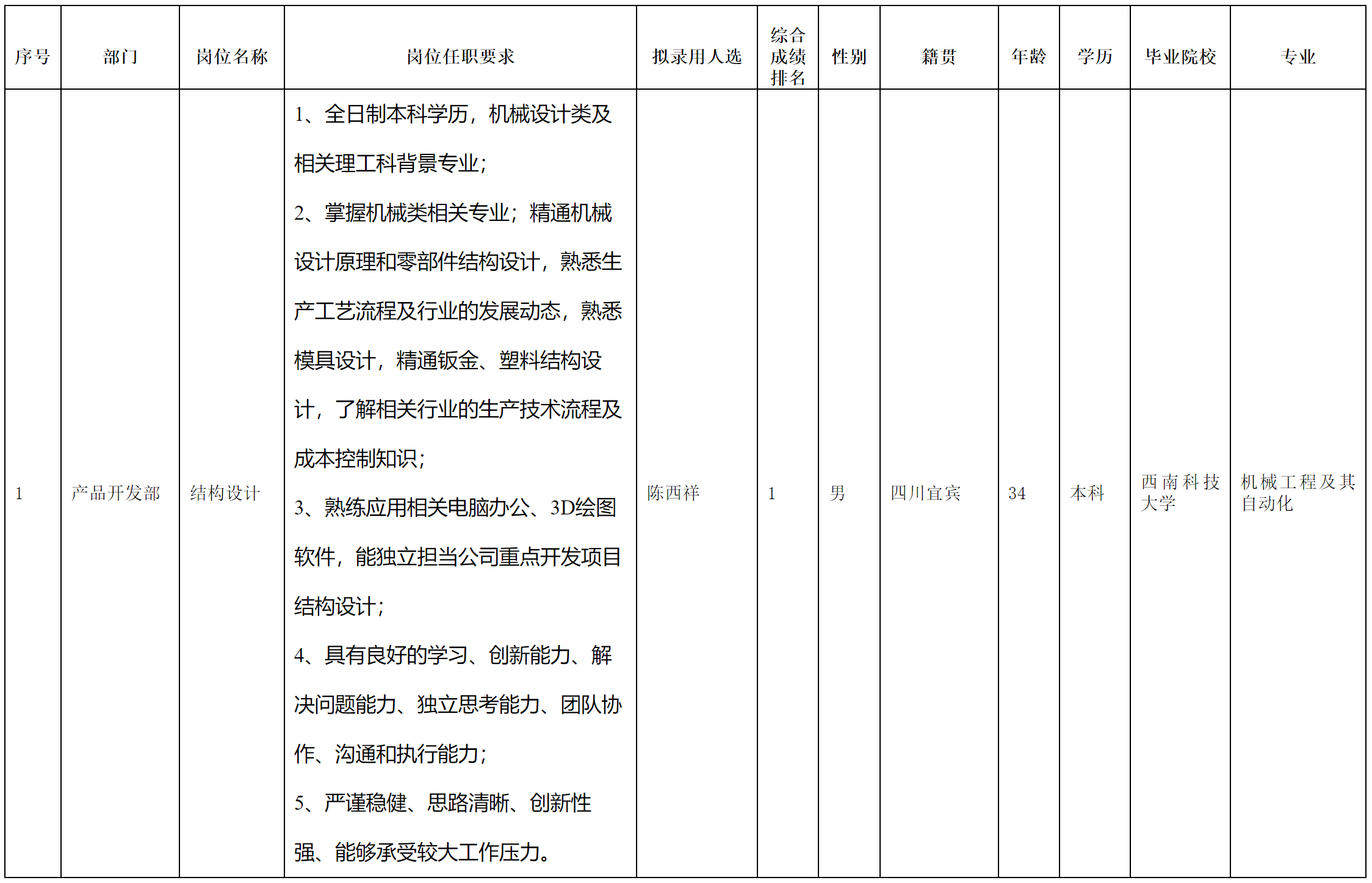 長虹空調(diào)-結(jié)構(gòu)設(shè)計.png
