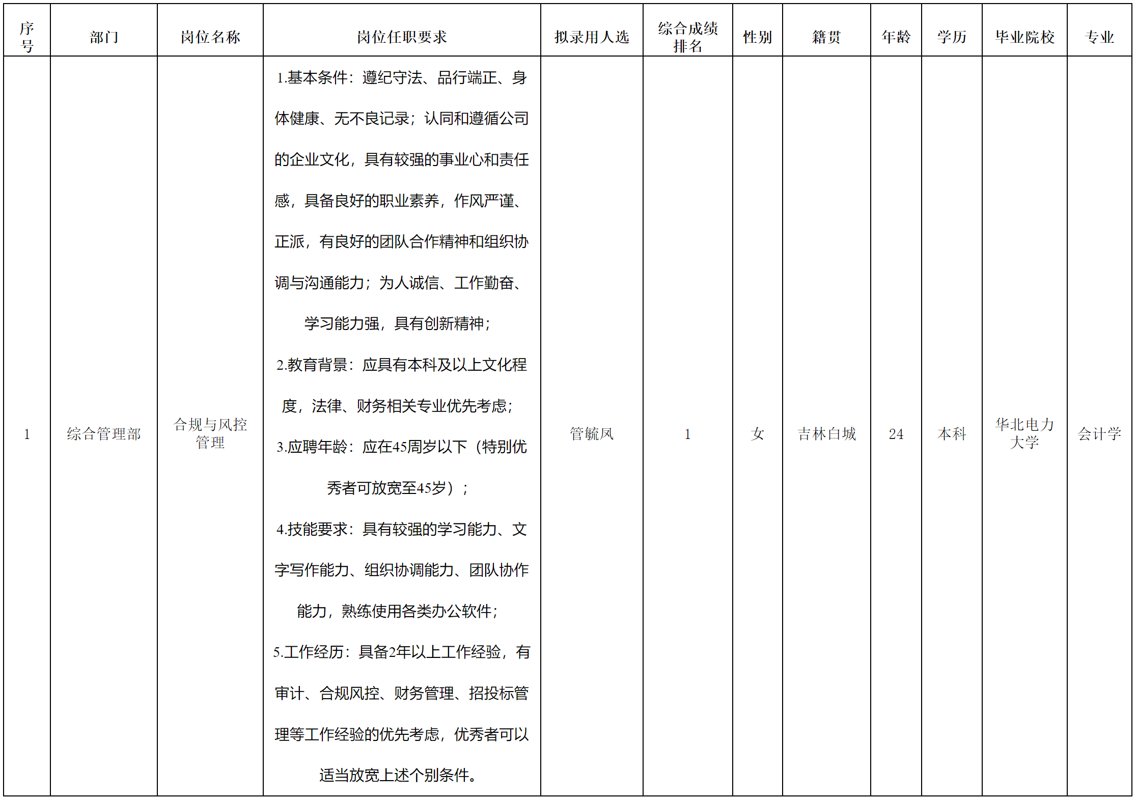 長(zhǎng)虹空調(diào)-合規(guī).png