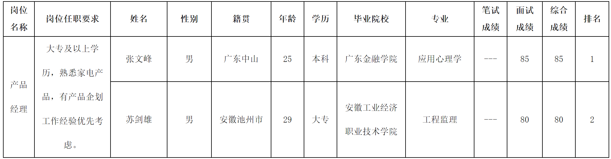 長虹美菱-產(chǎn)品經(jīng)理.png