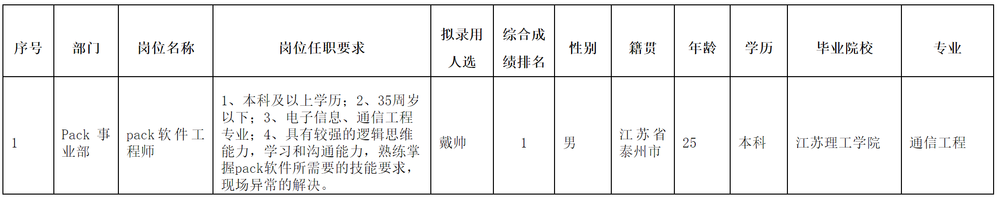 長虹三杰.png