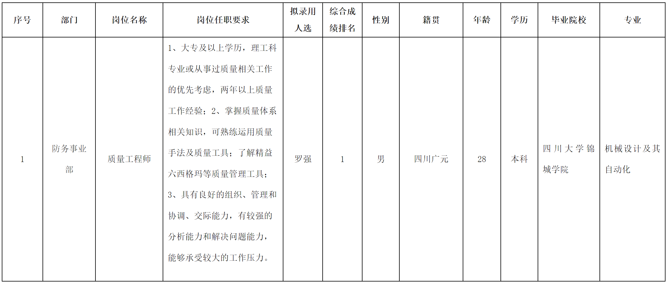 華豐質(zhì)量工程師.png