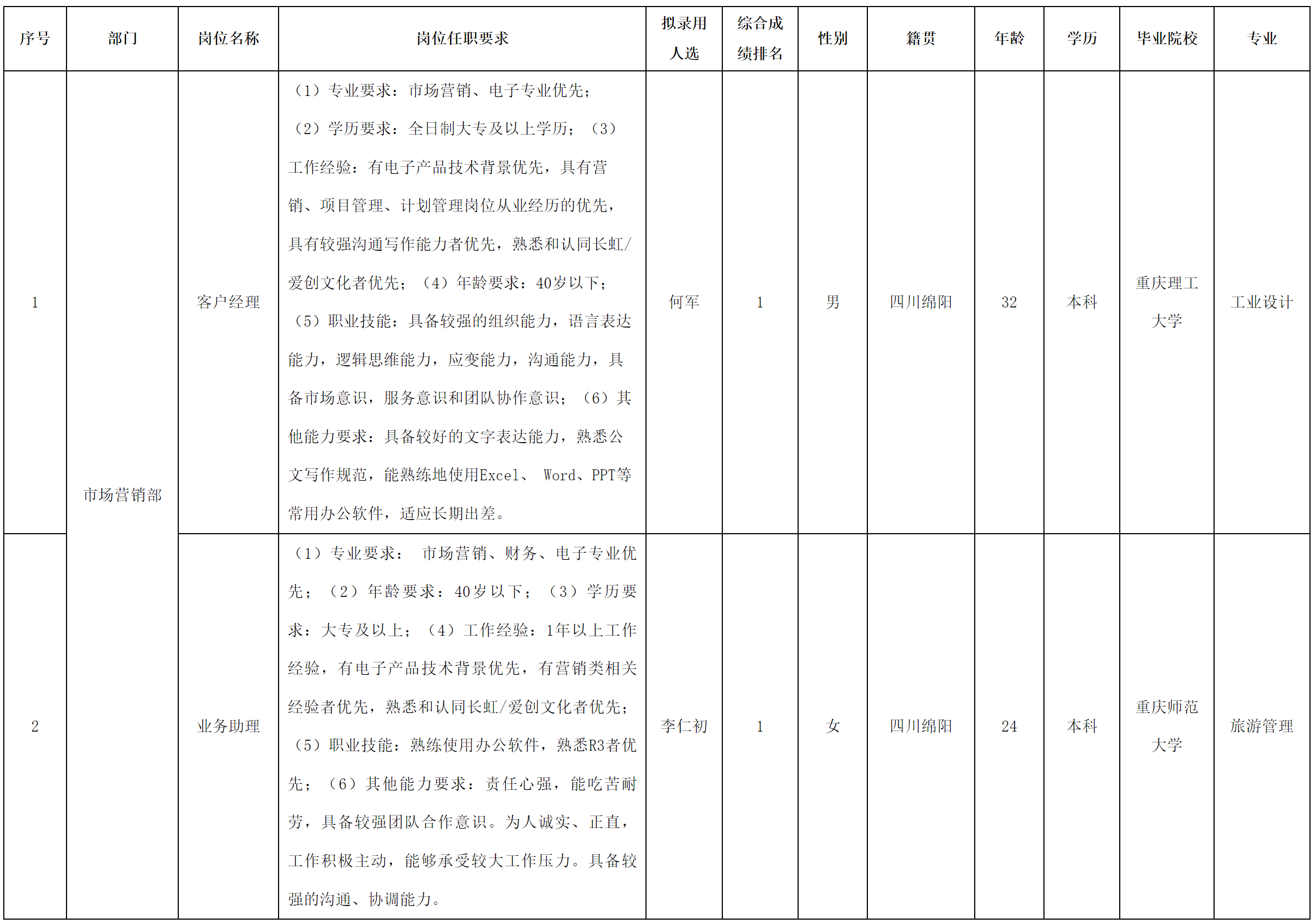 愛創(chuàng).png