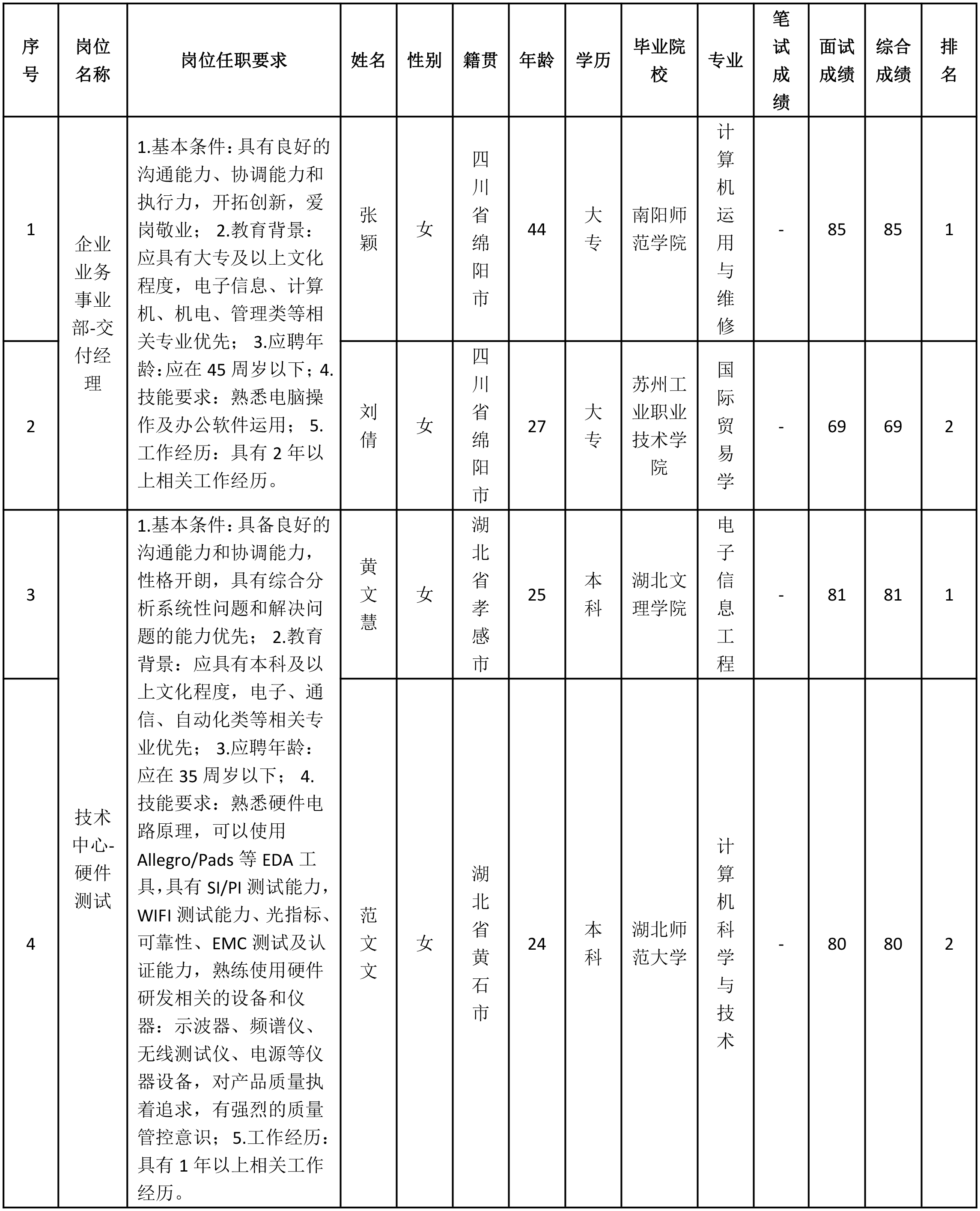 四川九州電子-硬件測(cè)試.png