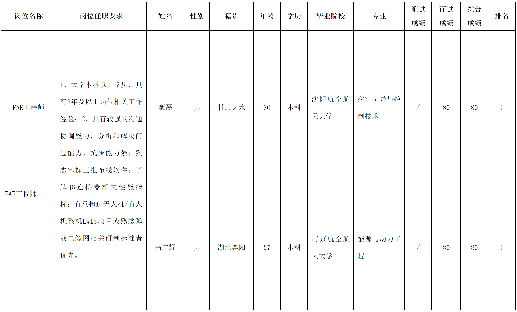 華豐FAE.png