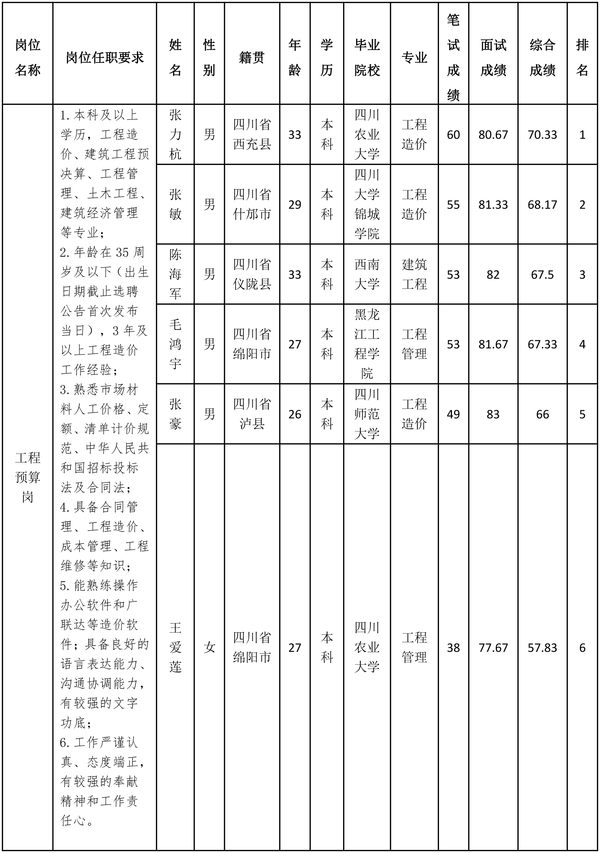 綿投-工程預算-1.png