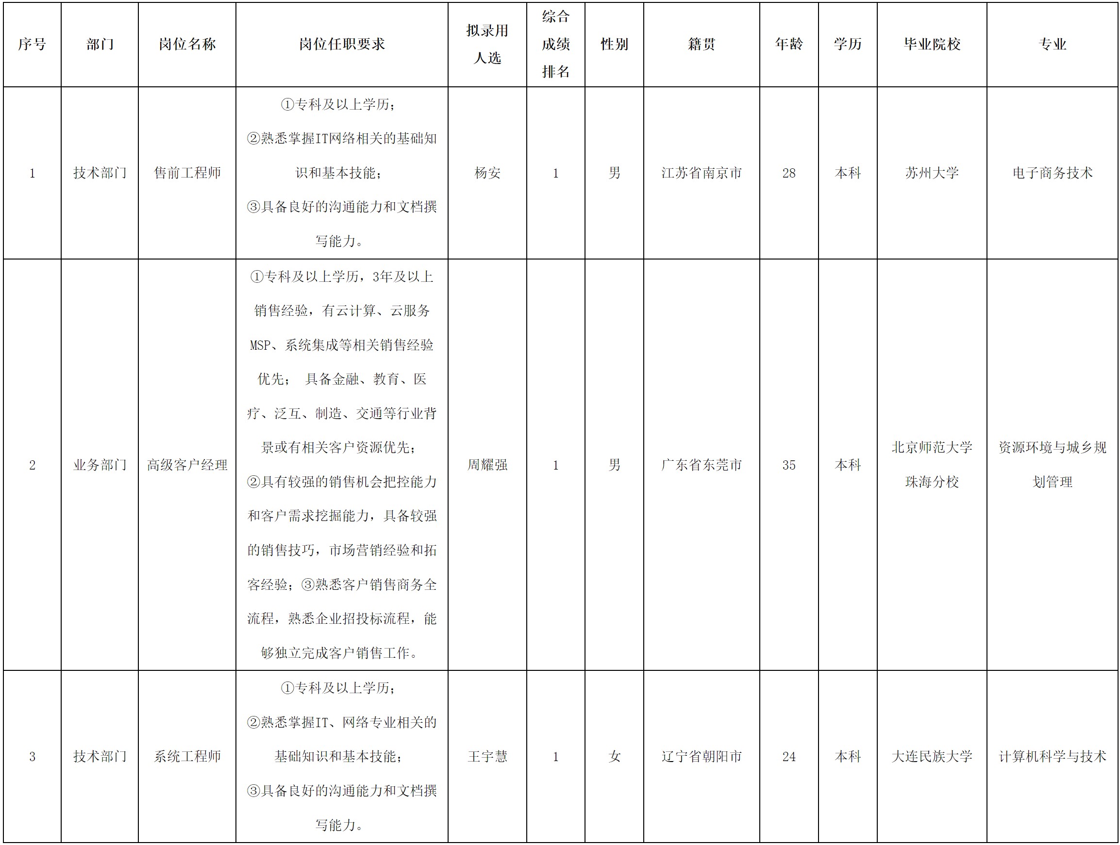 長虹佳華-高級(jí)客戶經(jīng)理.png