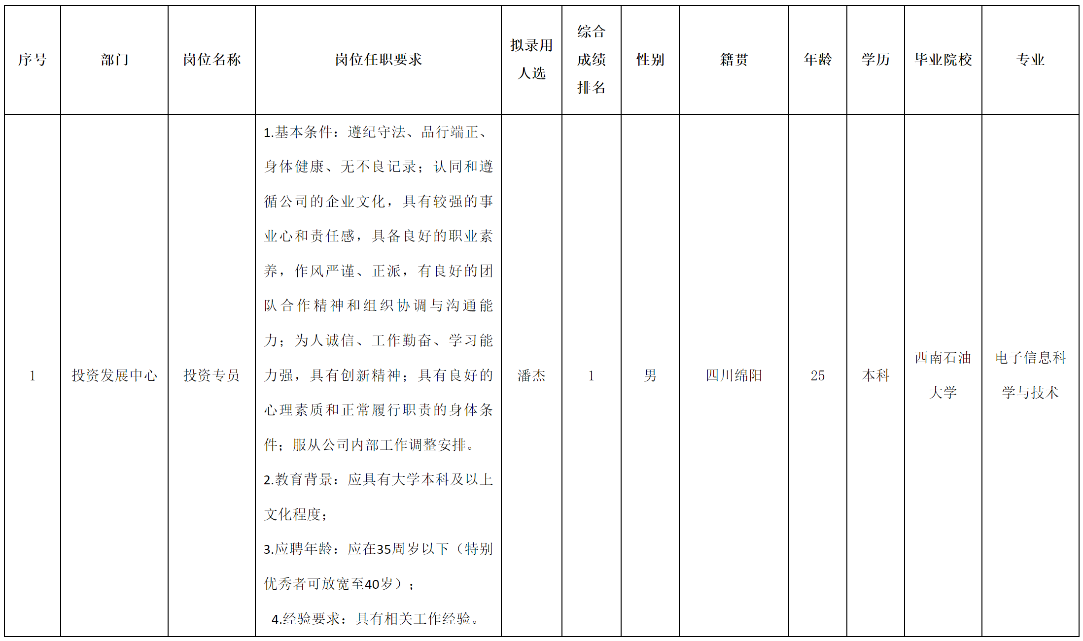 波鴻-投資專員.png