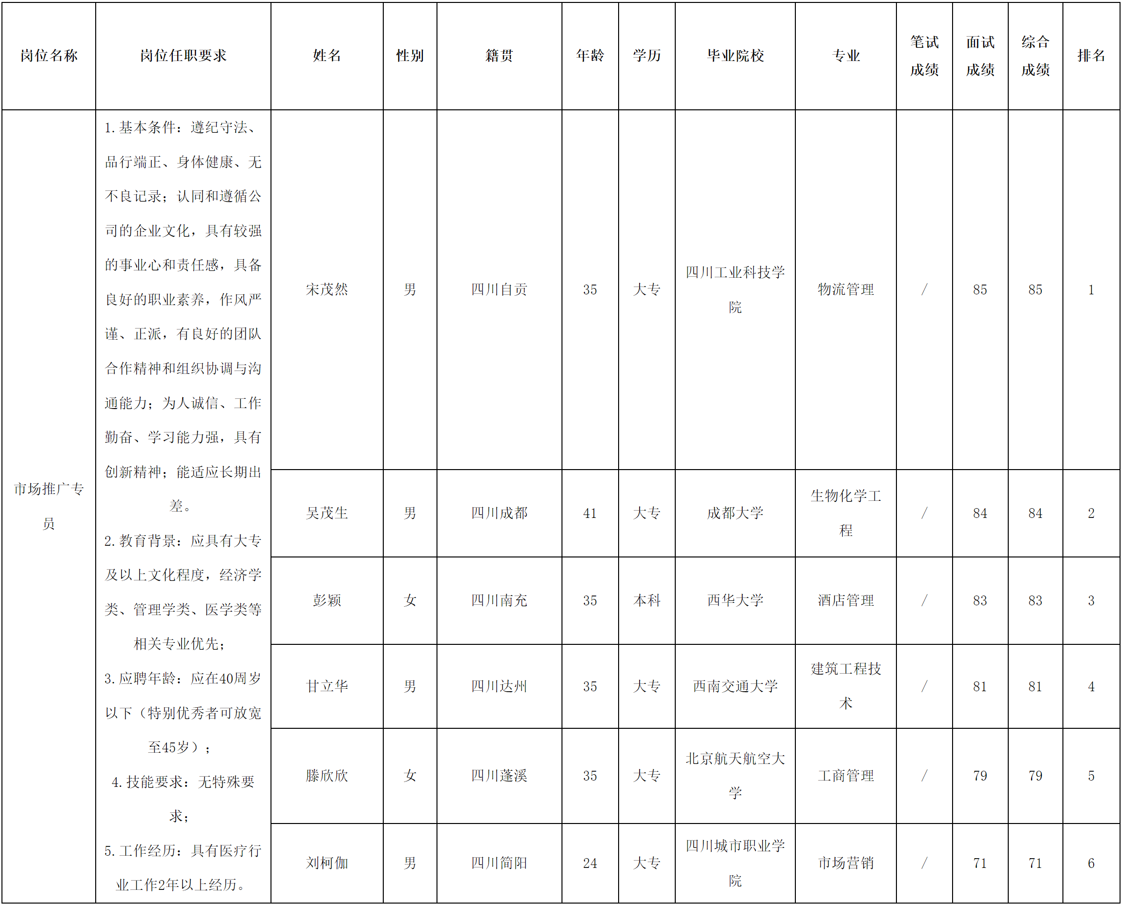 成都長(zhǎng)虹醫(yī)療.png