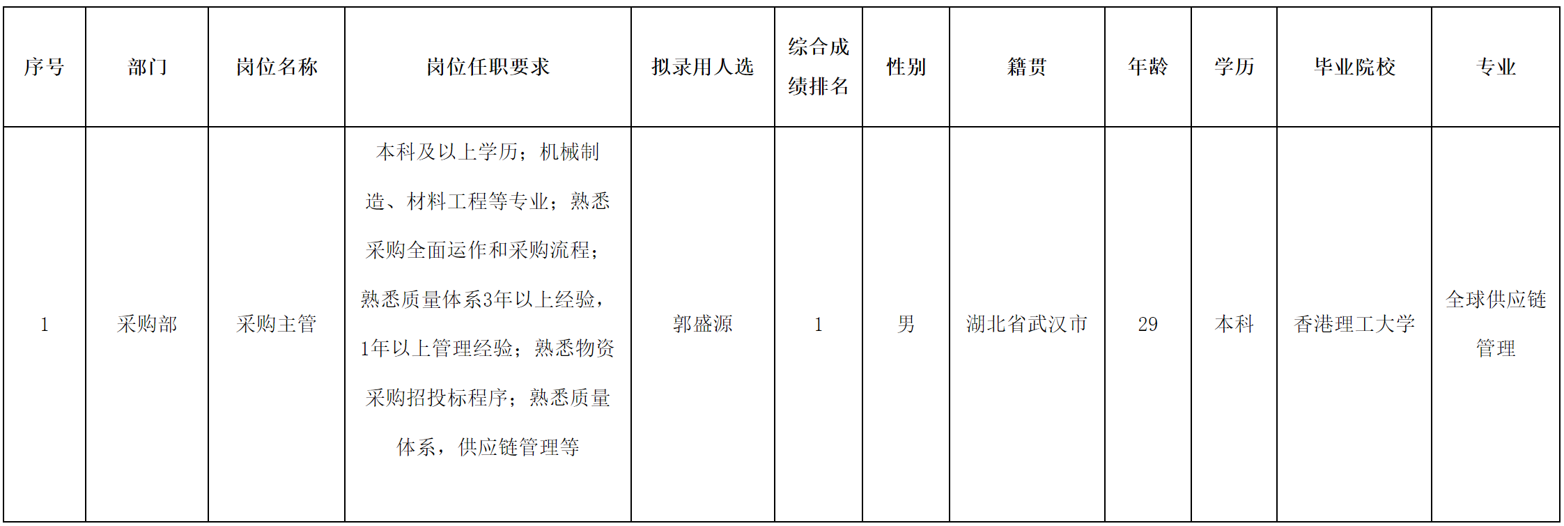 采購(gòu)主管.png