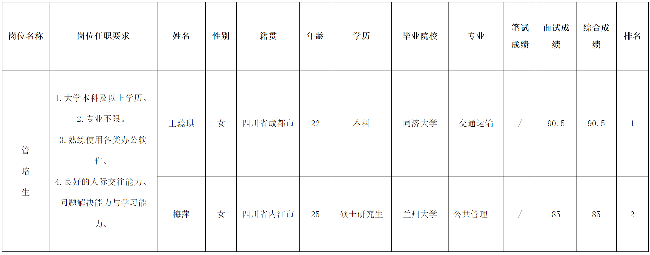 威斯卡綿陽(yáng)-管培生.png