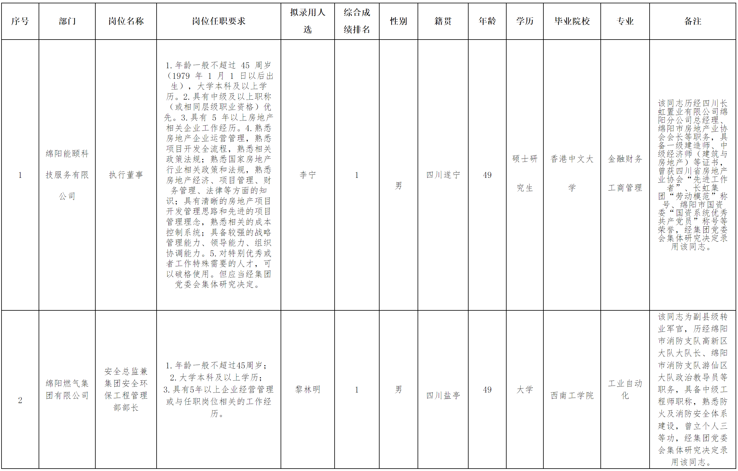 燃氣2.png