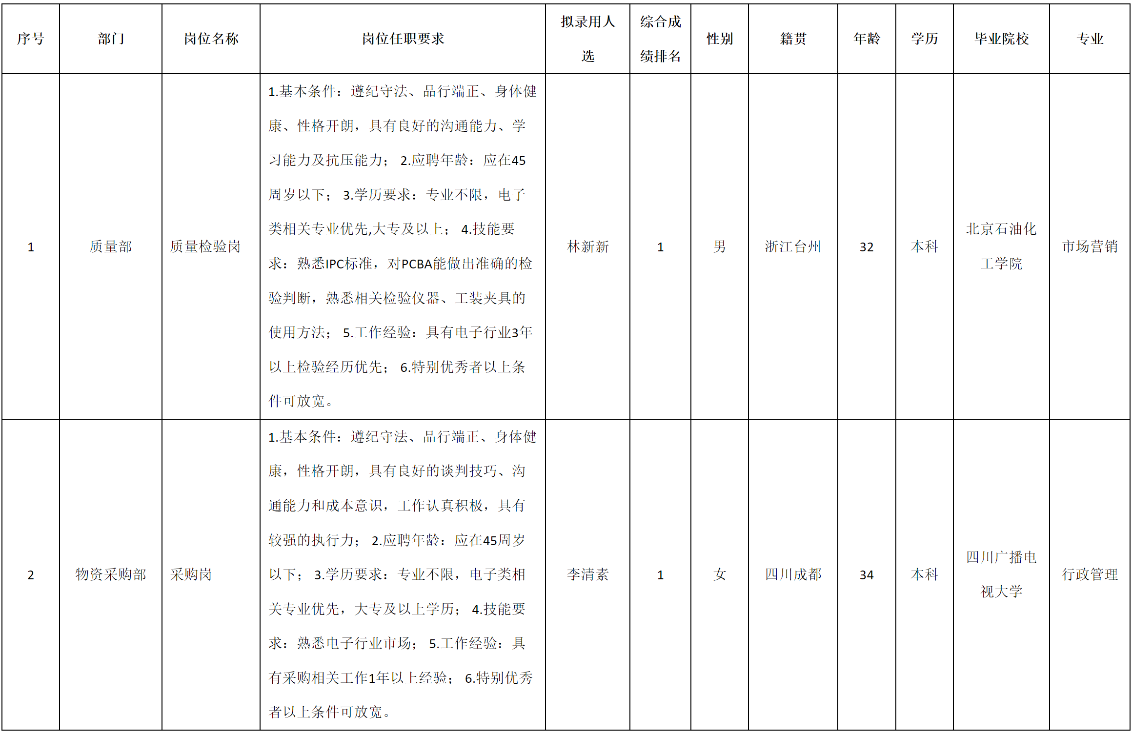 成都迪飛-采購.png