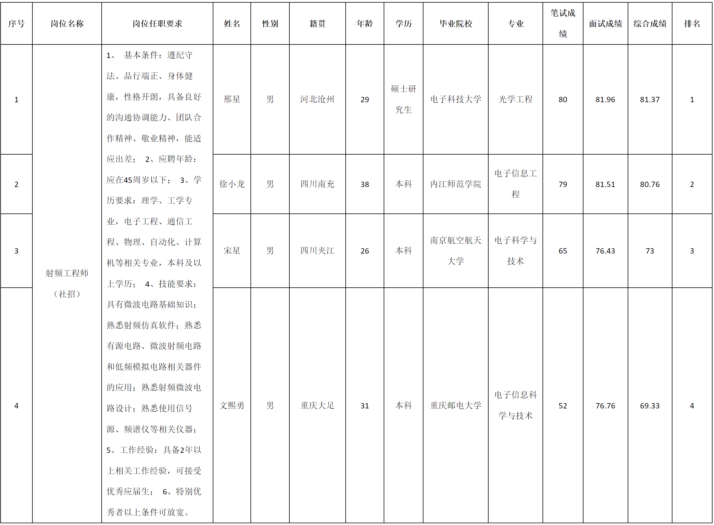 成都九洲迪飛-射頻工程師.png