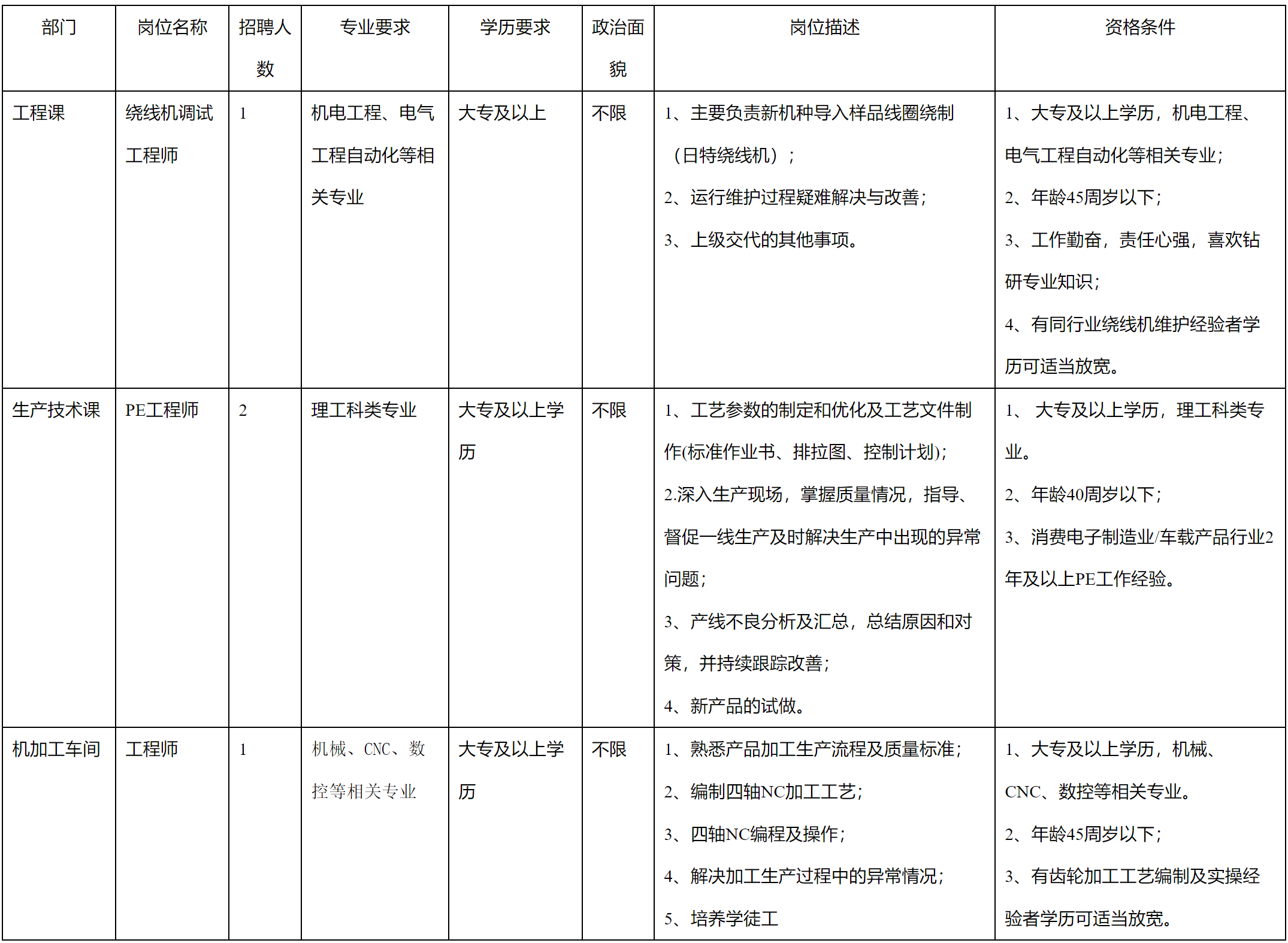 安和精密-調(diào)線工程師.png