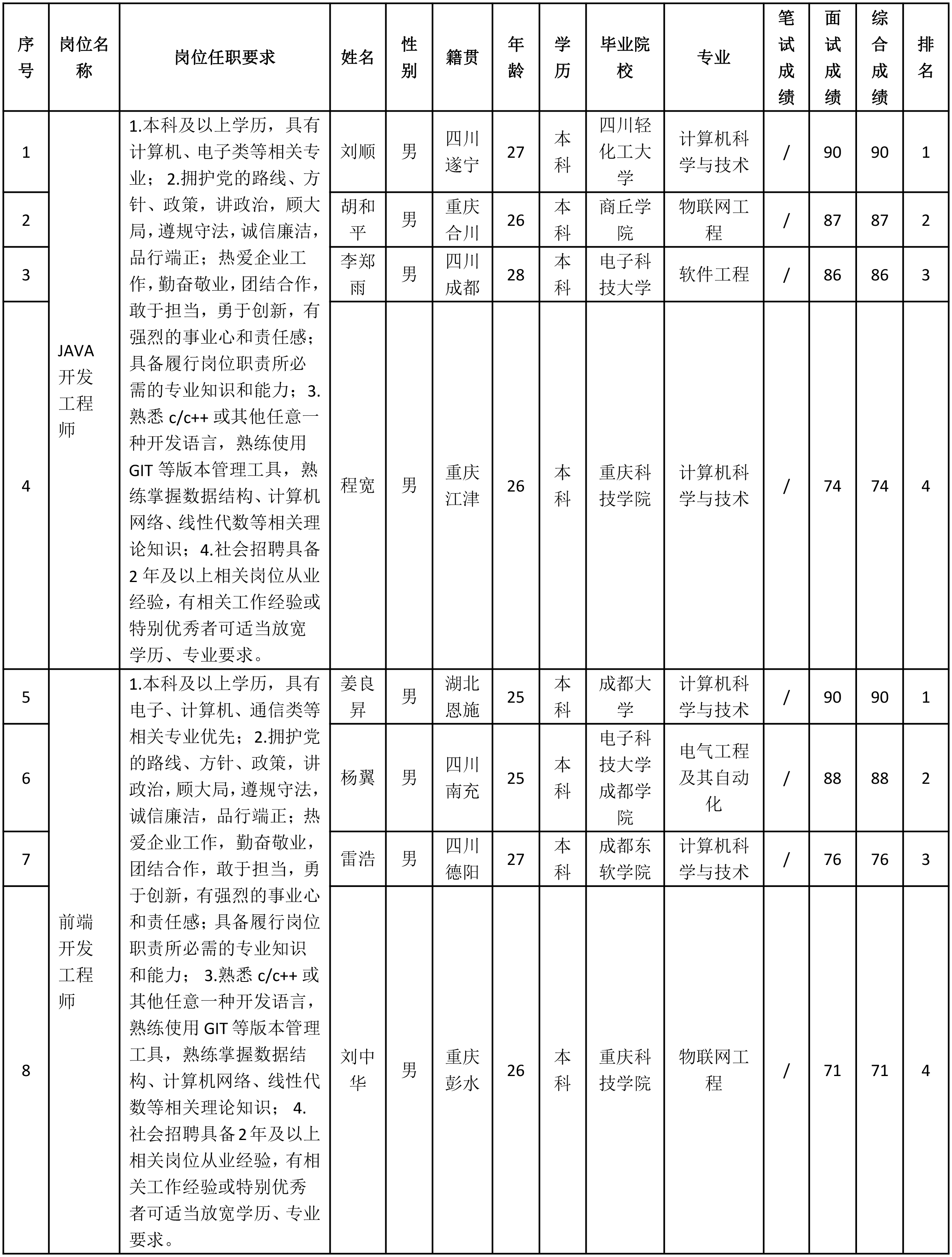 九強通信-前端.png