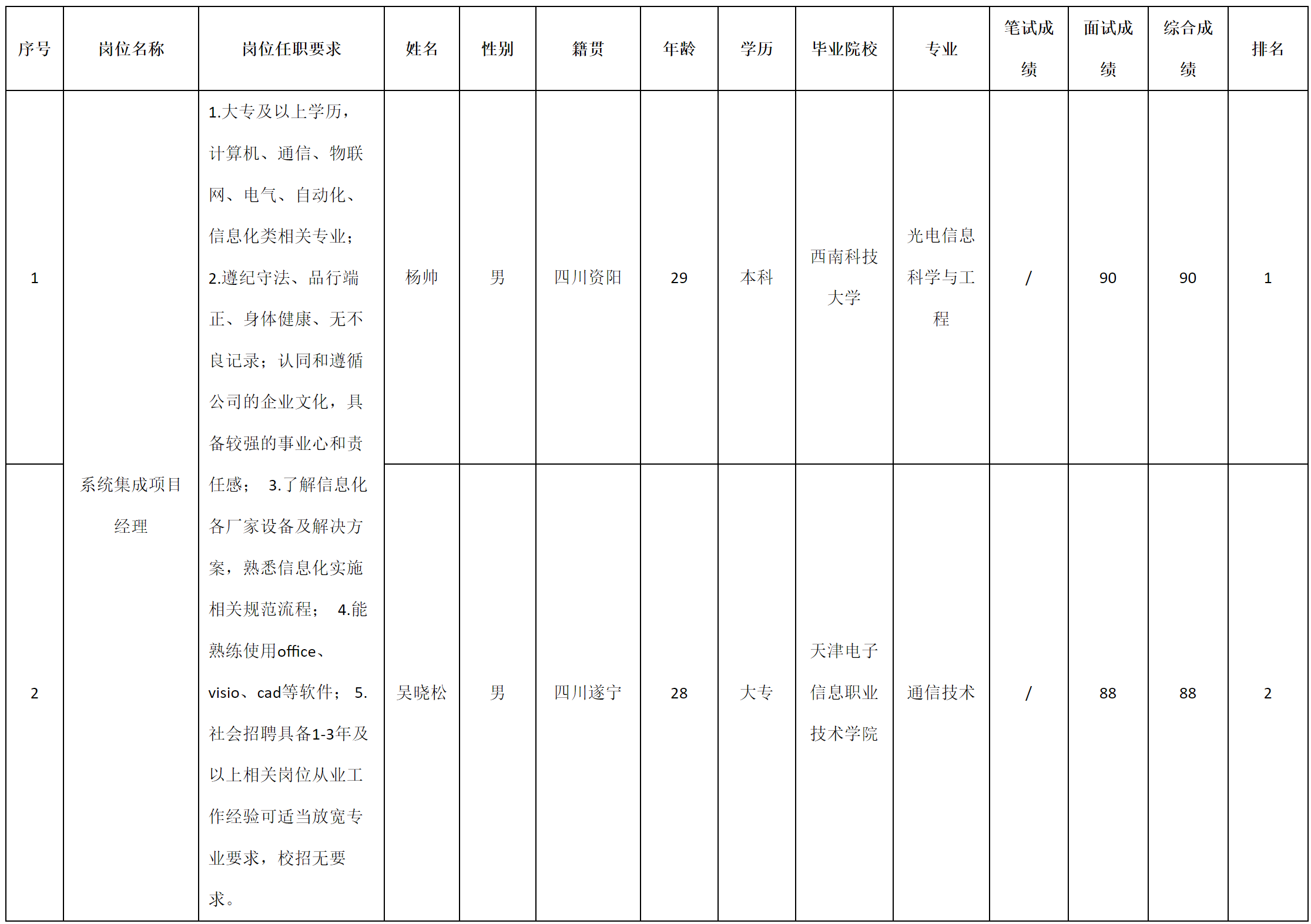 九強(qiáng)-系統(tǒng)集成.png
