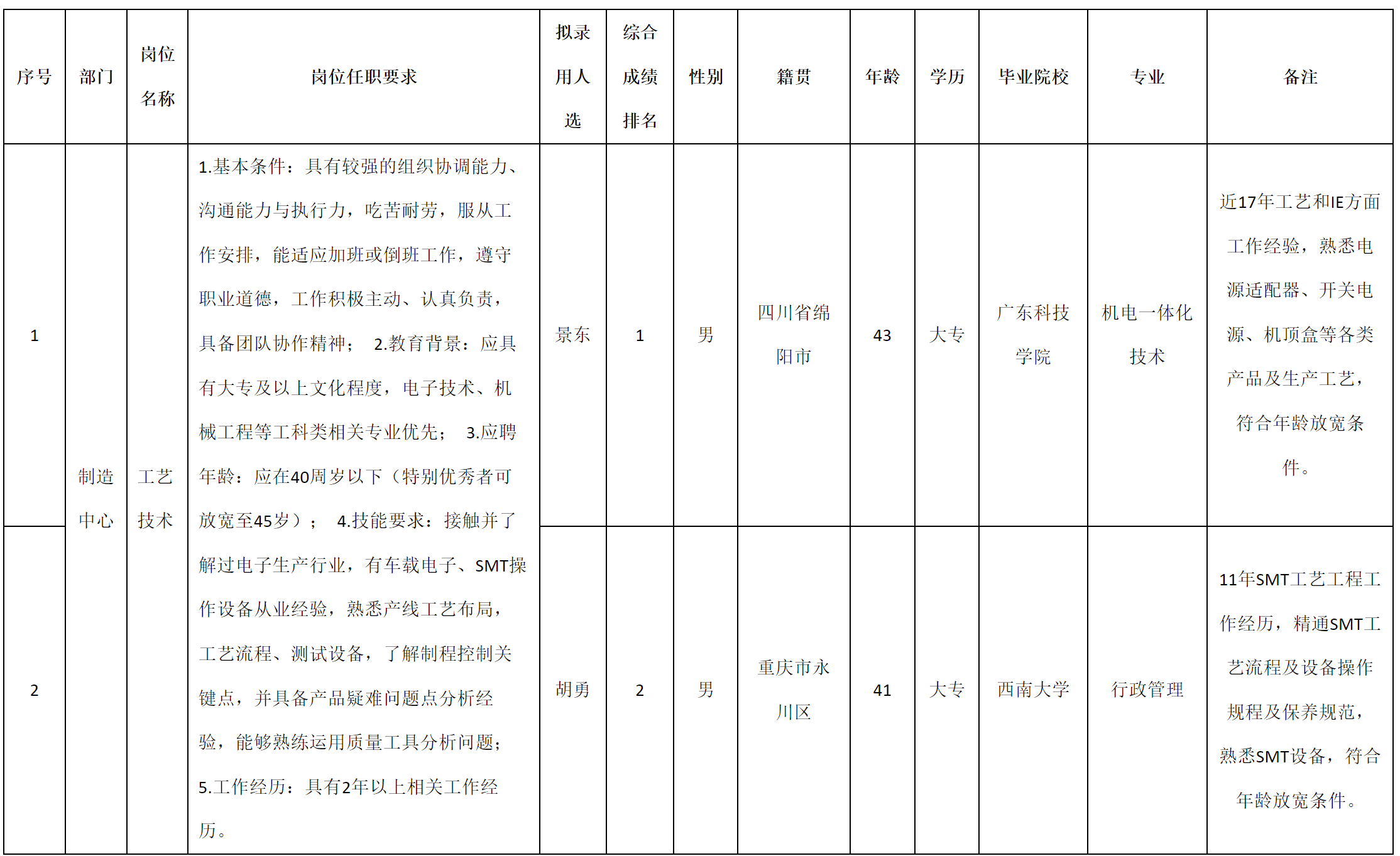 工藝技術(shù).png