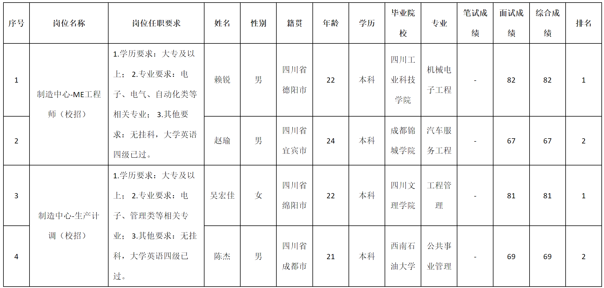 生產(chǎn)計(jì)調(diào).png