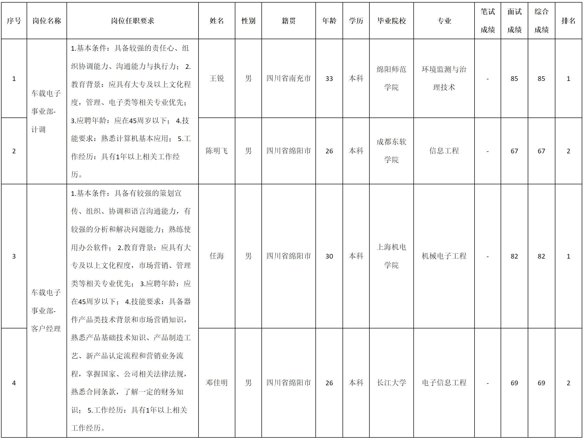 客戶經(jīng)理.png