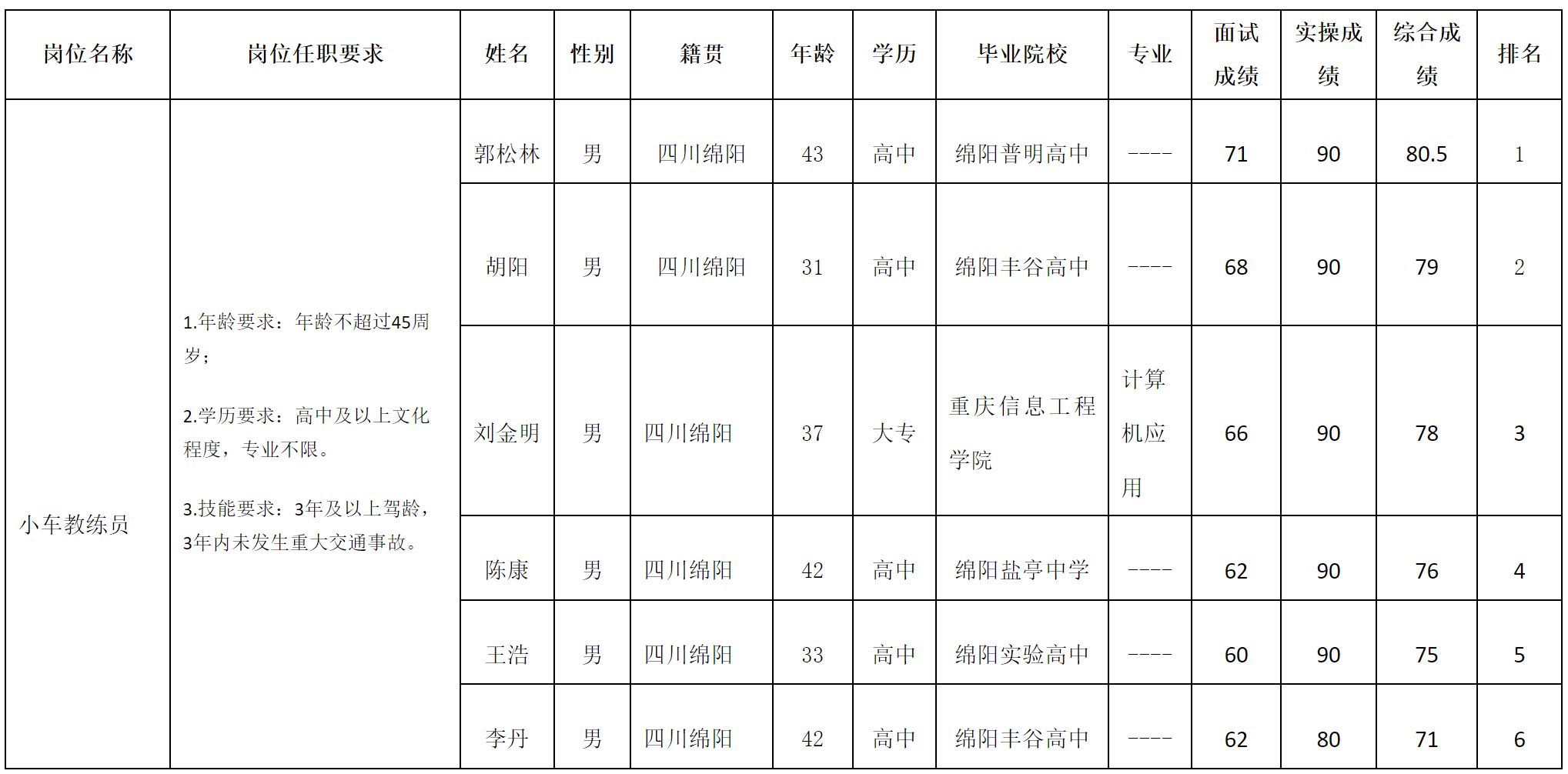 實(shí)驗(yàn)駕校.png