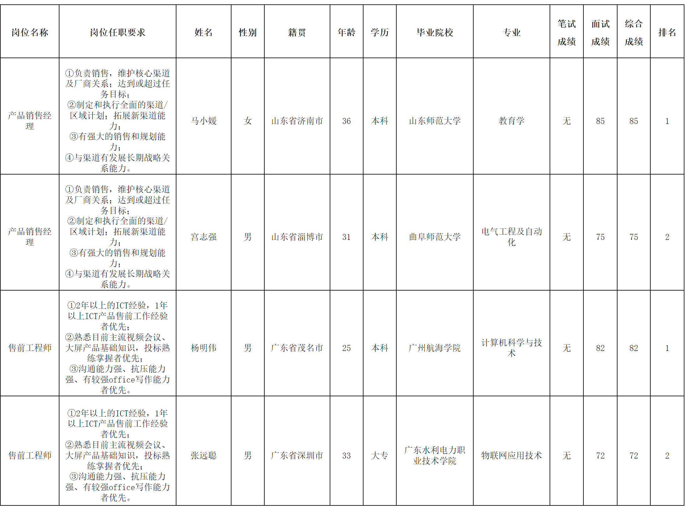 長虹佳華-售前工程師.png