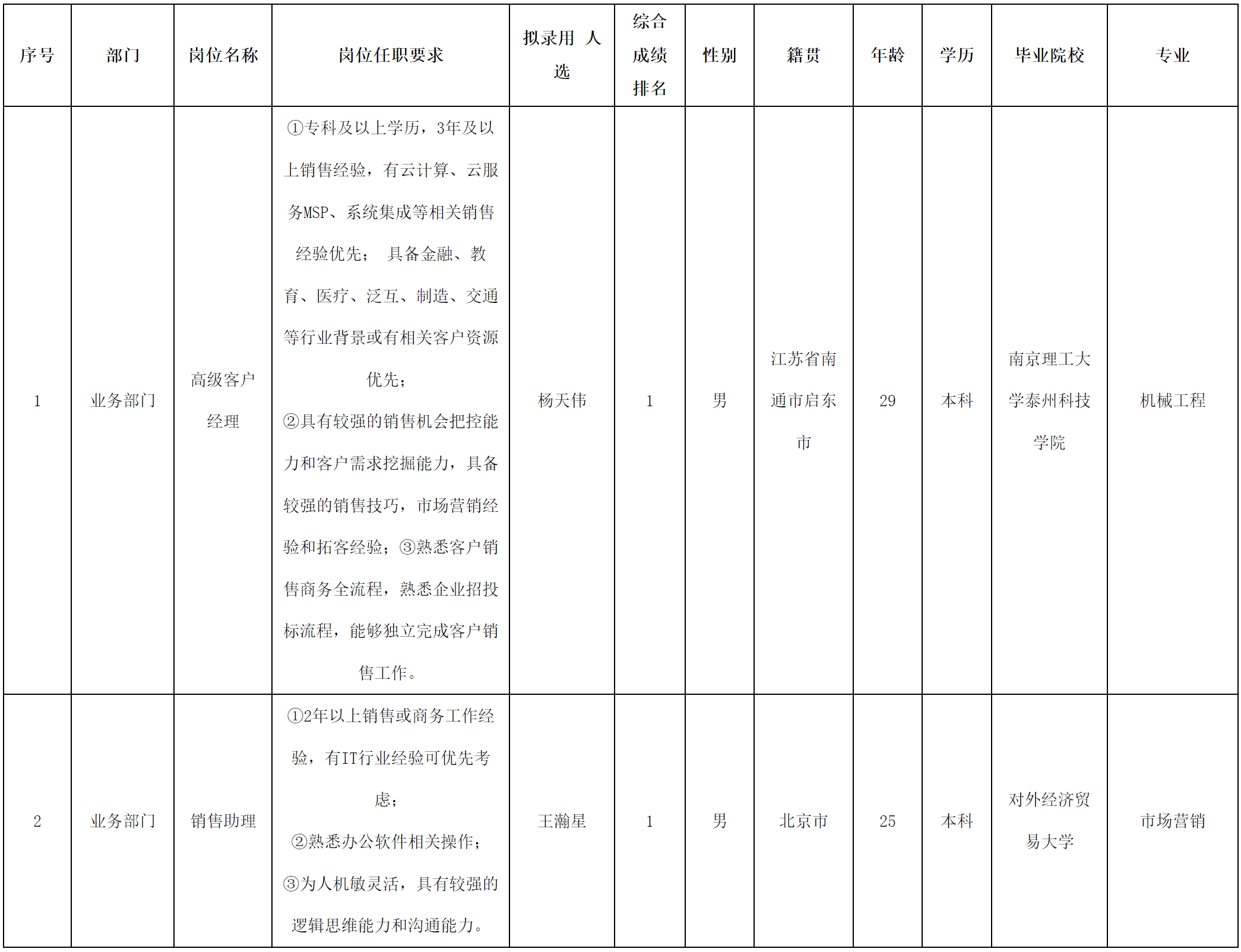 長(zhǎng)虹佳華-高級(jí)客戶經(jīng)理.png