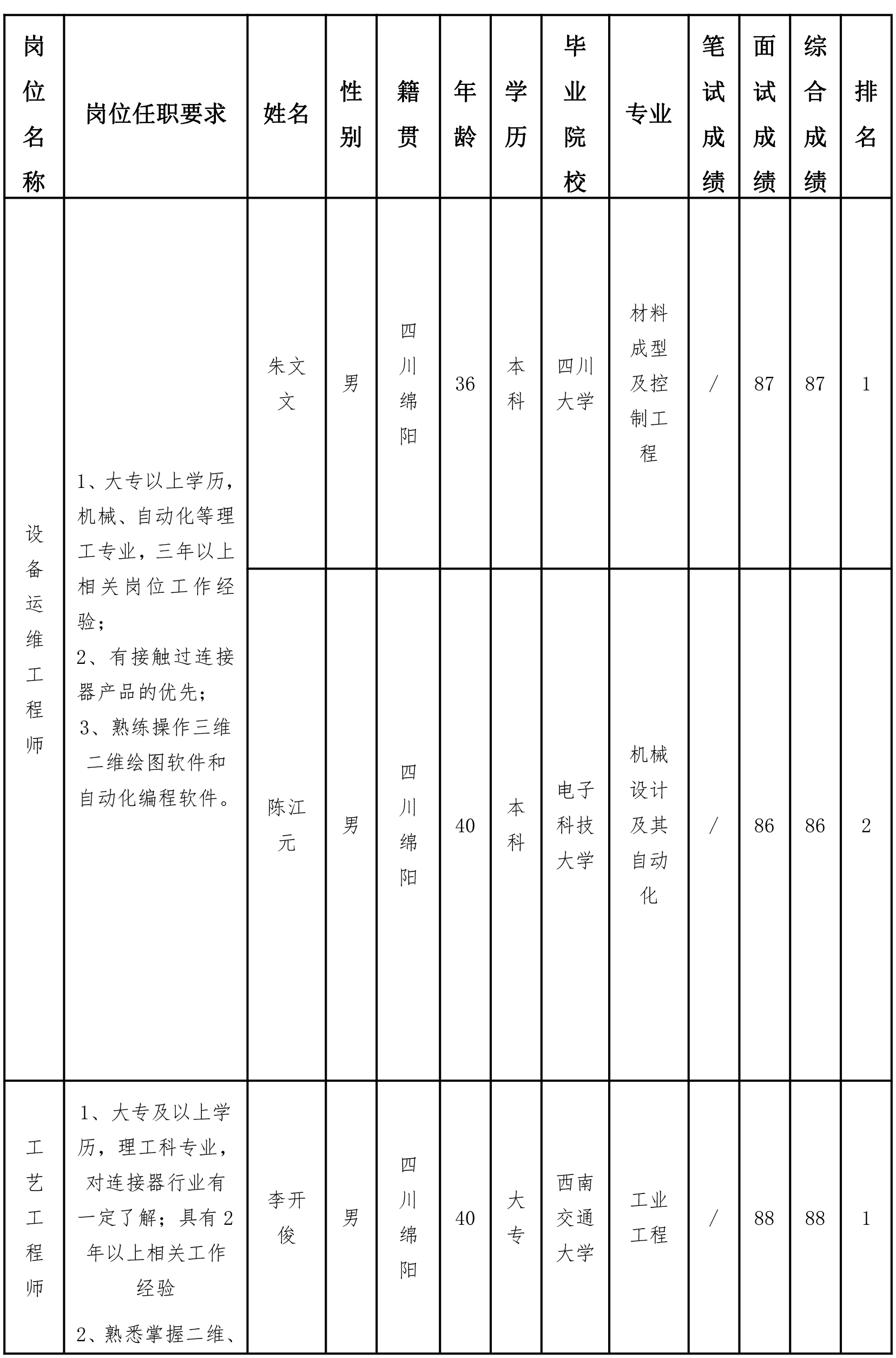 設(shè)備運(yùn)維工程師-1.png