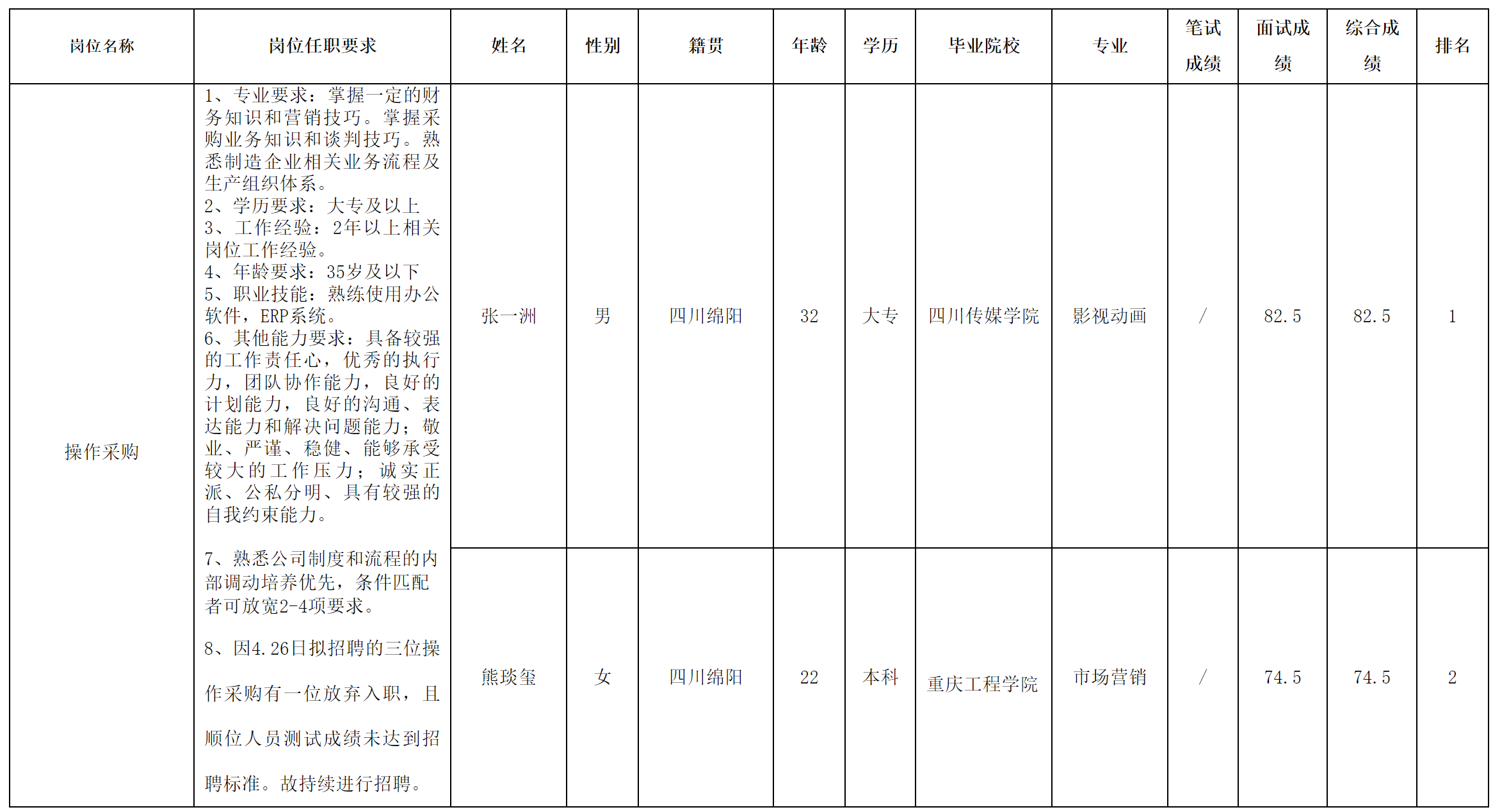 四川愛聯(lián)-采購.png