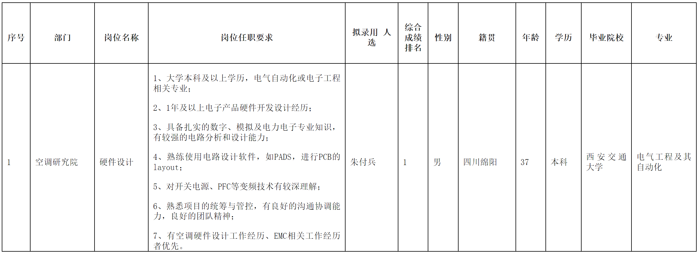 長(zhǎng)虹空調(diào)-硬件.png