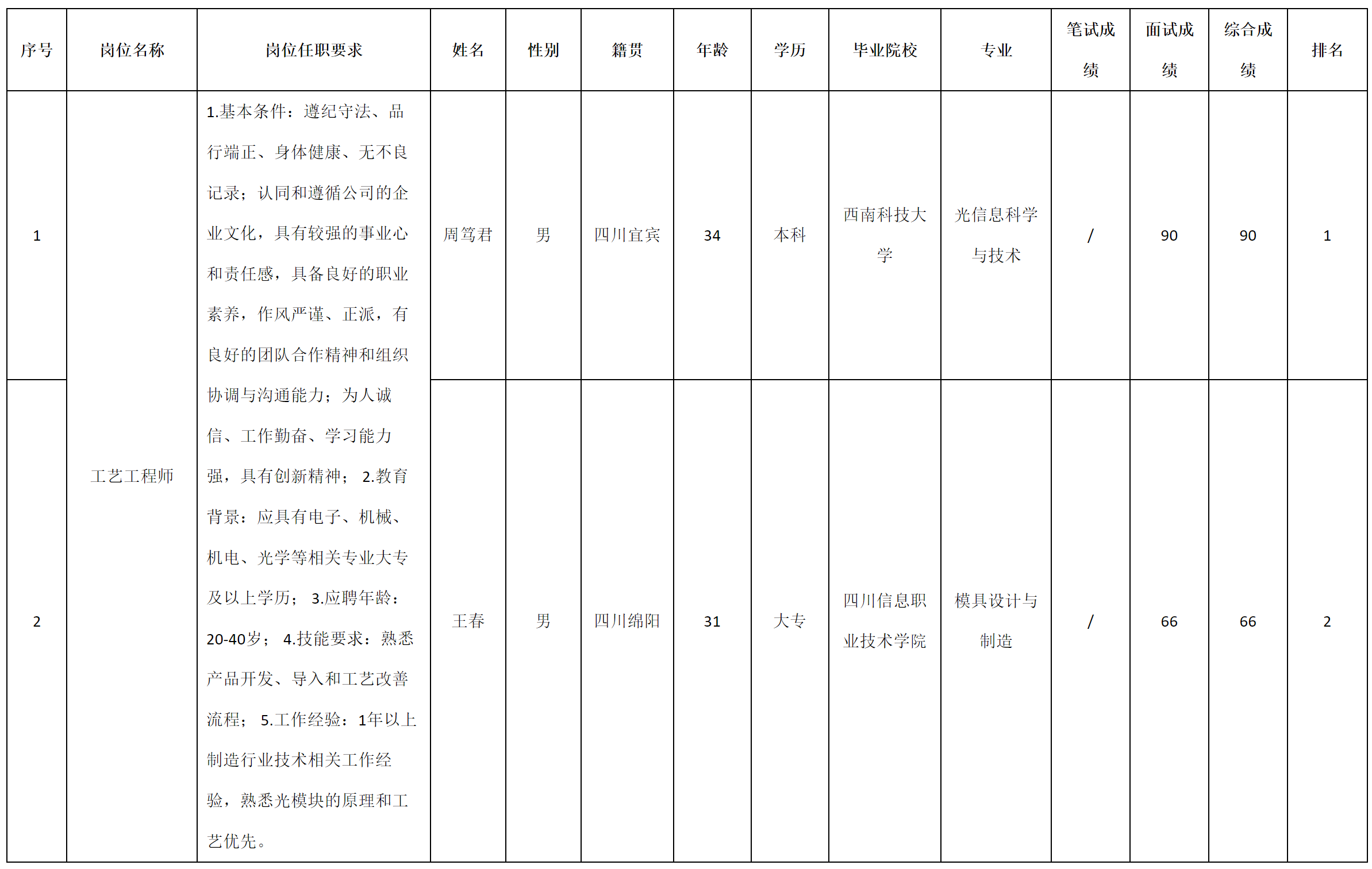 九華光子-工藝工程師.png