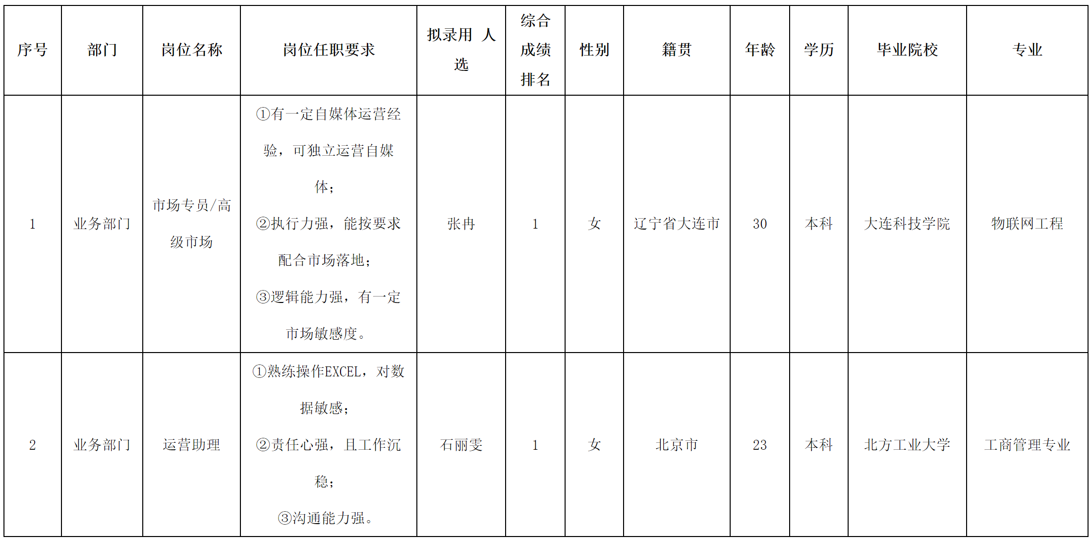 運營助理.png