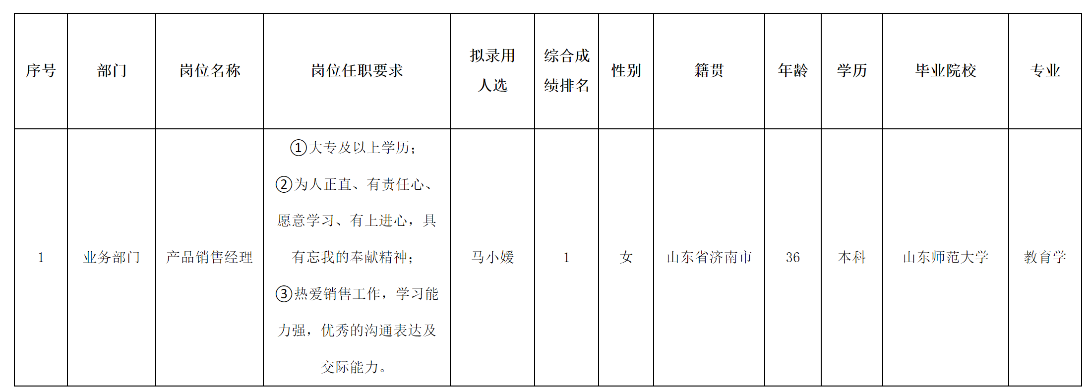 產(chǎn)品銷售經(jīng)理-錄用.png