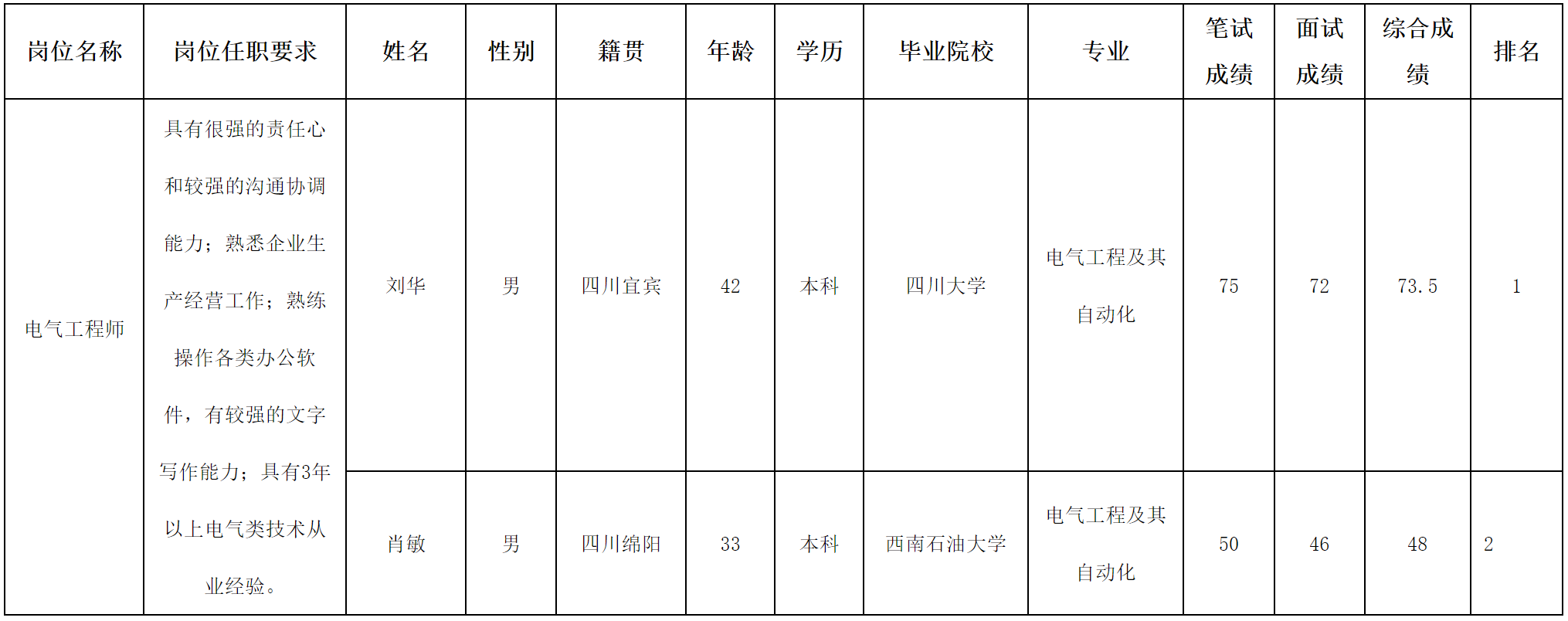 長虹電器.png
