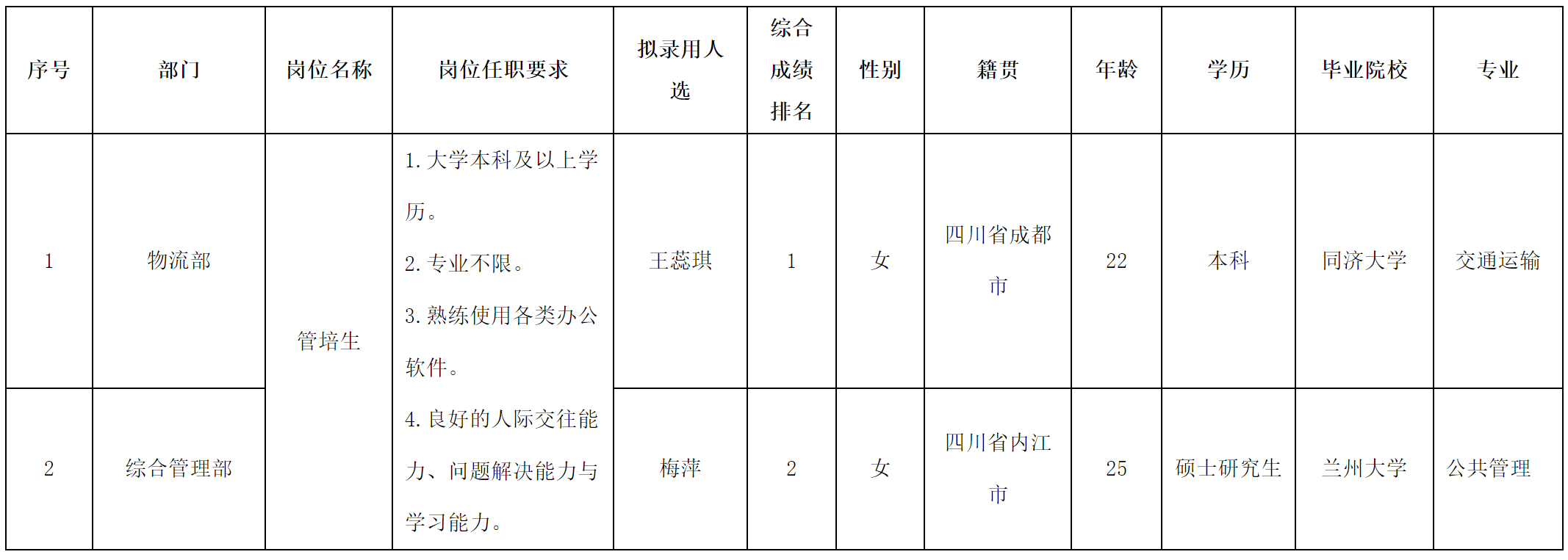 管培生.png