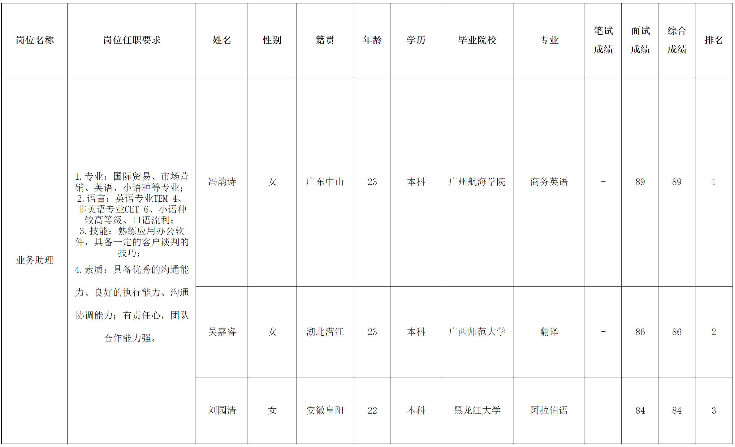 中山長(zhǎng)虹2.png