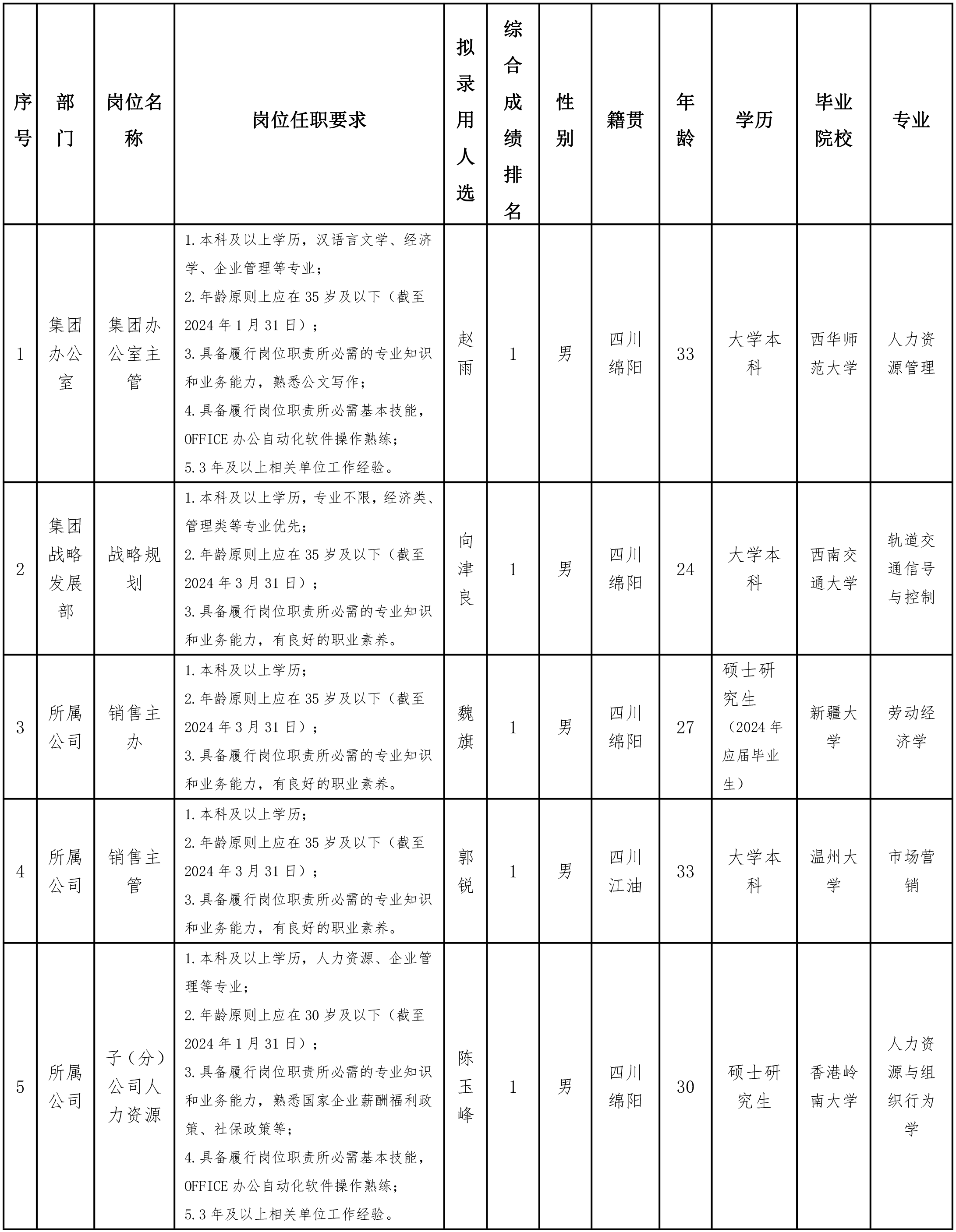 ?綿陽(yáng)市糧油集團(tuán).png