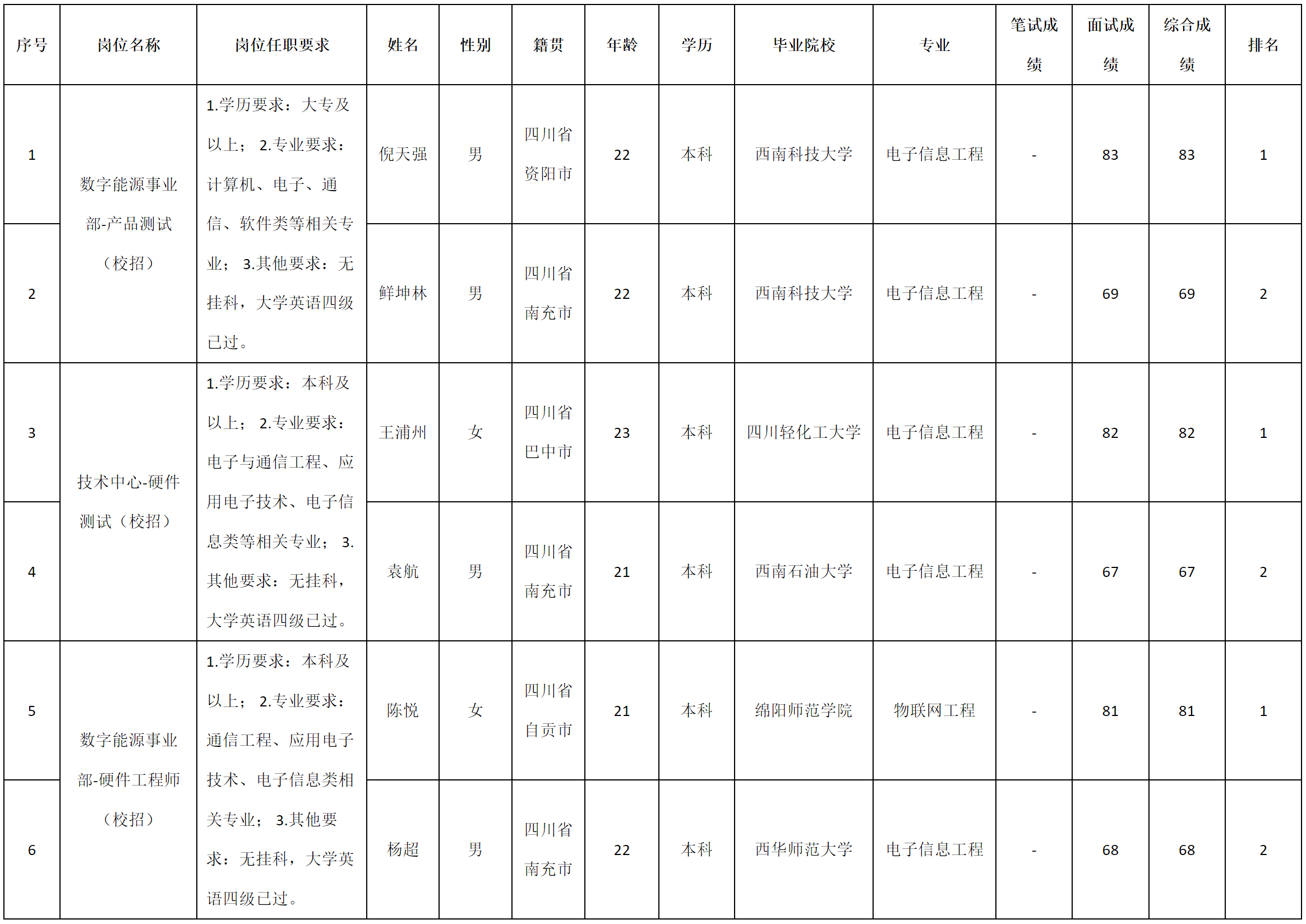 校招.png