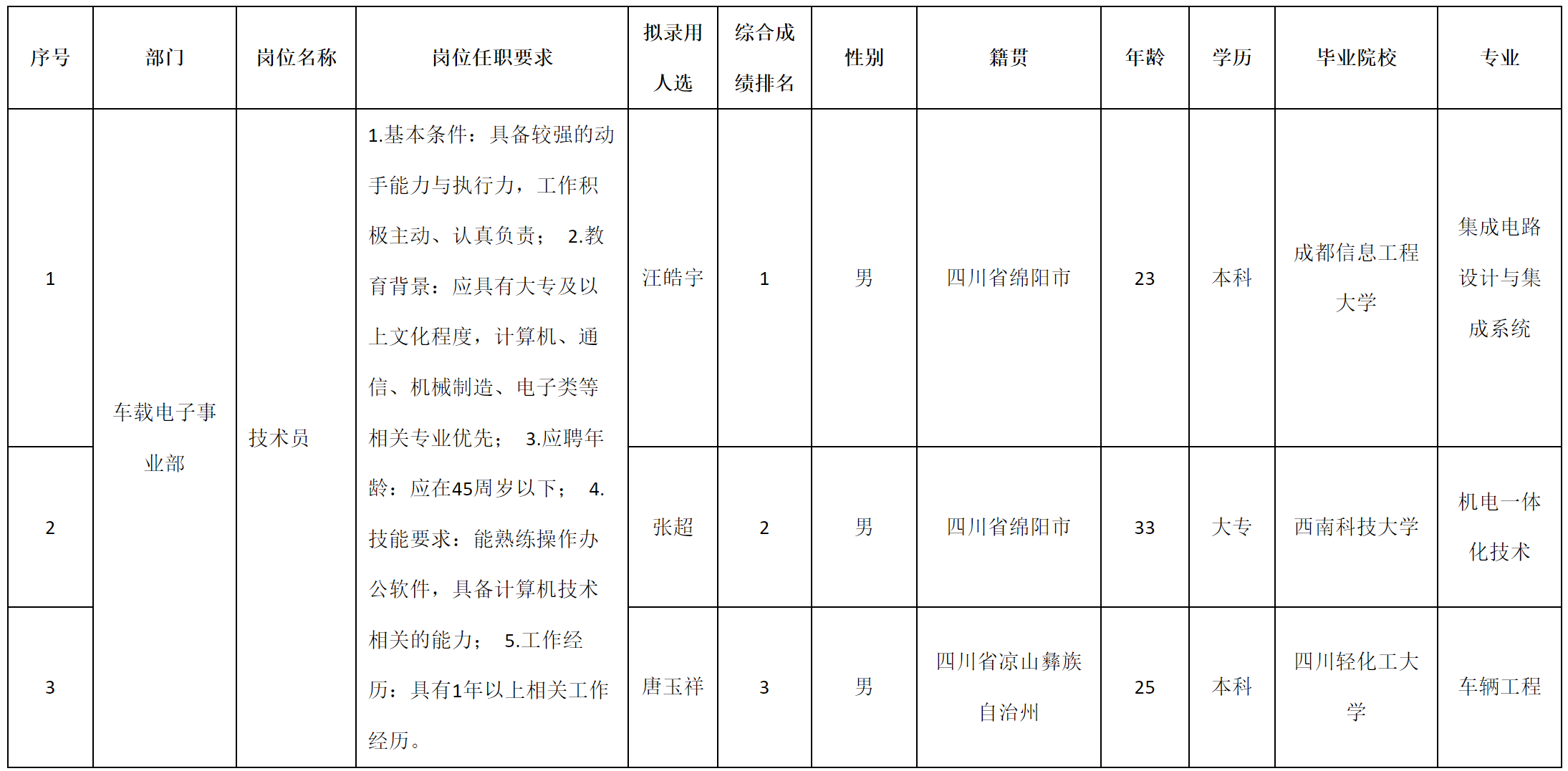 技術(shù)員.png